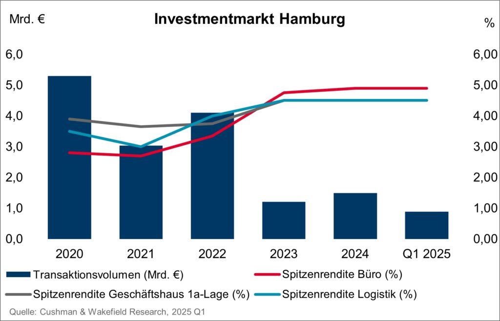 entdecken sie die entwicklung von daniel von luxburg im jahr 2025: innovationen, erfolge und spannende perspektiven für die zukunft. alle relevanten informationen auf einen blick.