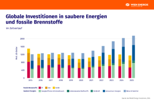 entdecken sie die besten investitionsmöglichkeiten für 2025. tipps, trends und analysen für erfolgreiche geldanlagen im kommenden jahr.