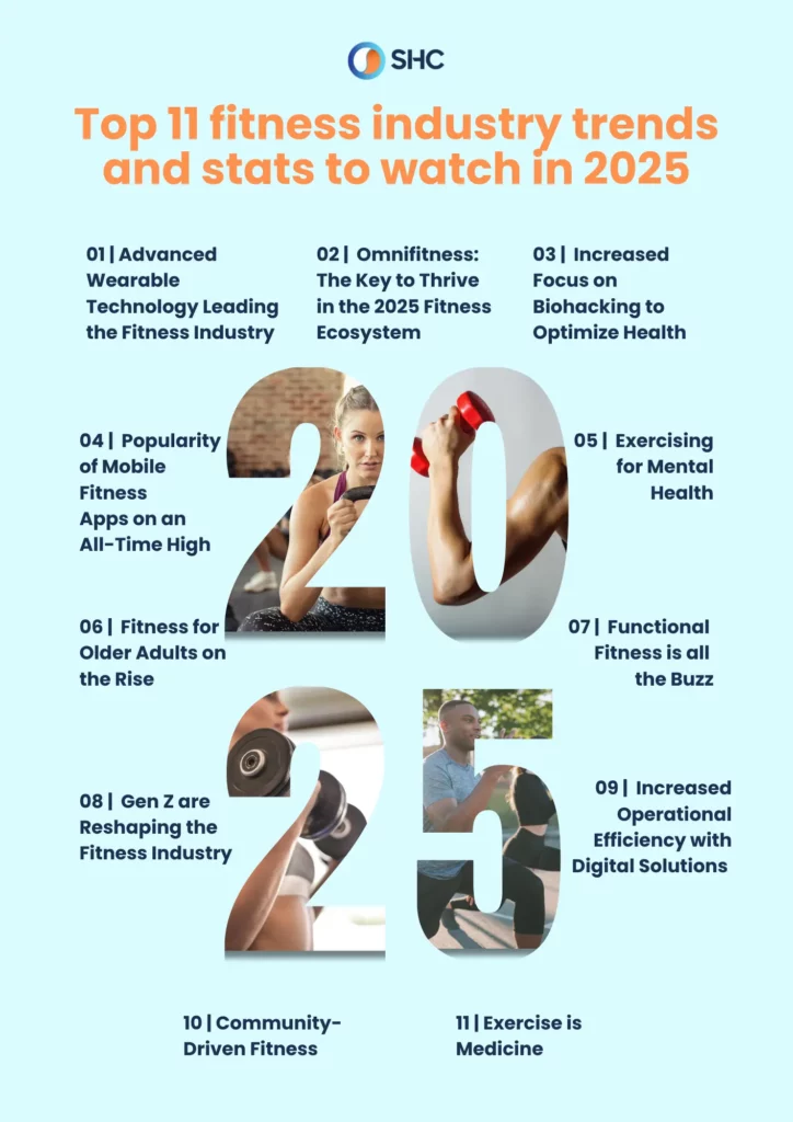 entdecken sie die neuesten fitness-trends 2025! erhalten sie tipps zu training, ernährung und motivation, um ihre fitnessziele im neuen jahr effektiv zu erreichen.